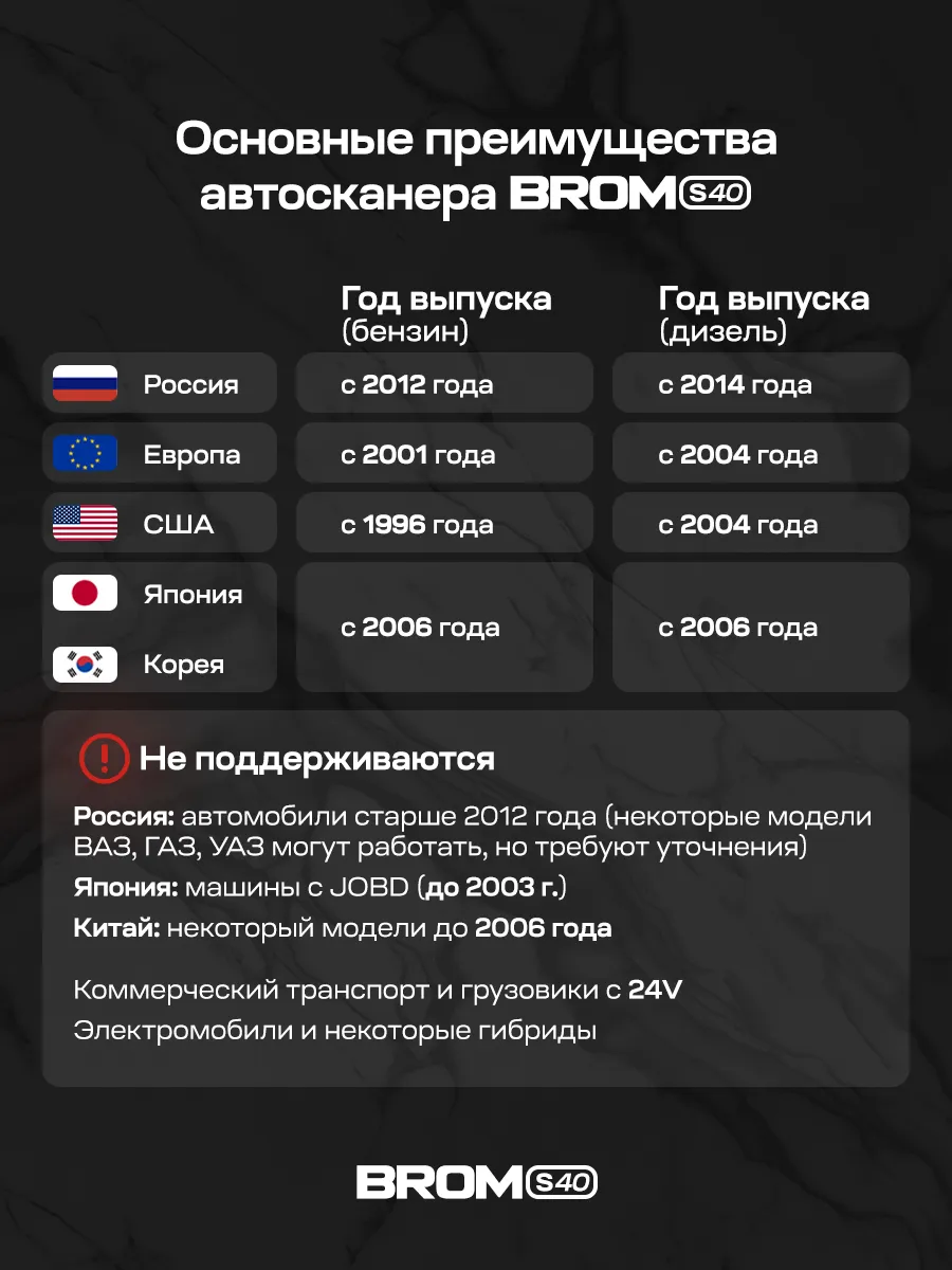 Автосканер для диагностики автомобиля с экраном OBD2 ELM327